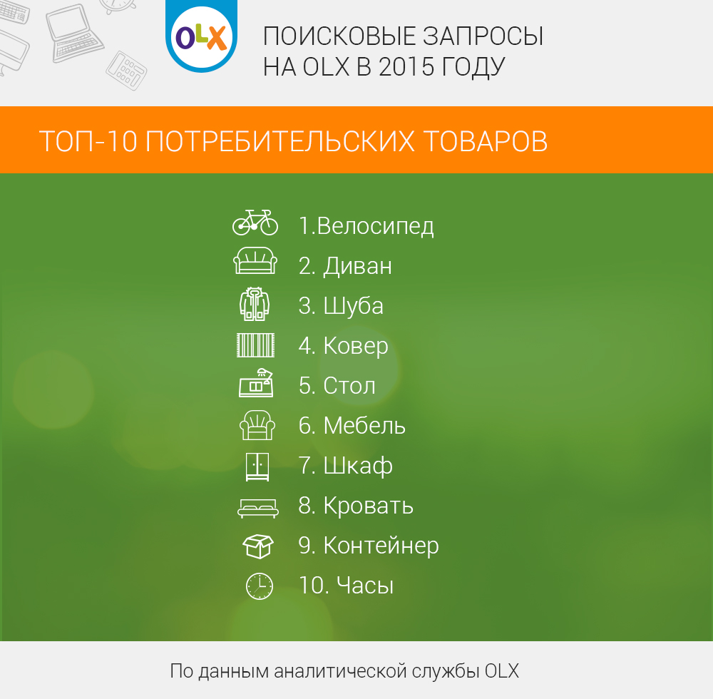 ТОП поисковых запросов на OLX в 2015 году